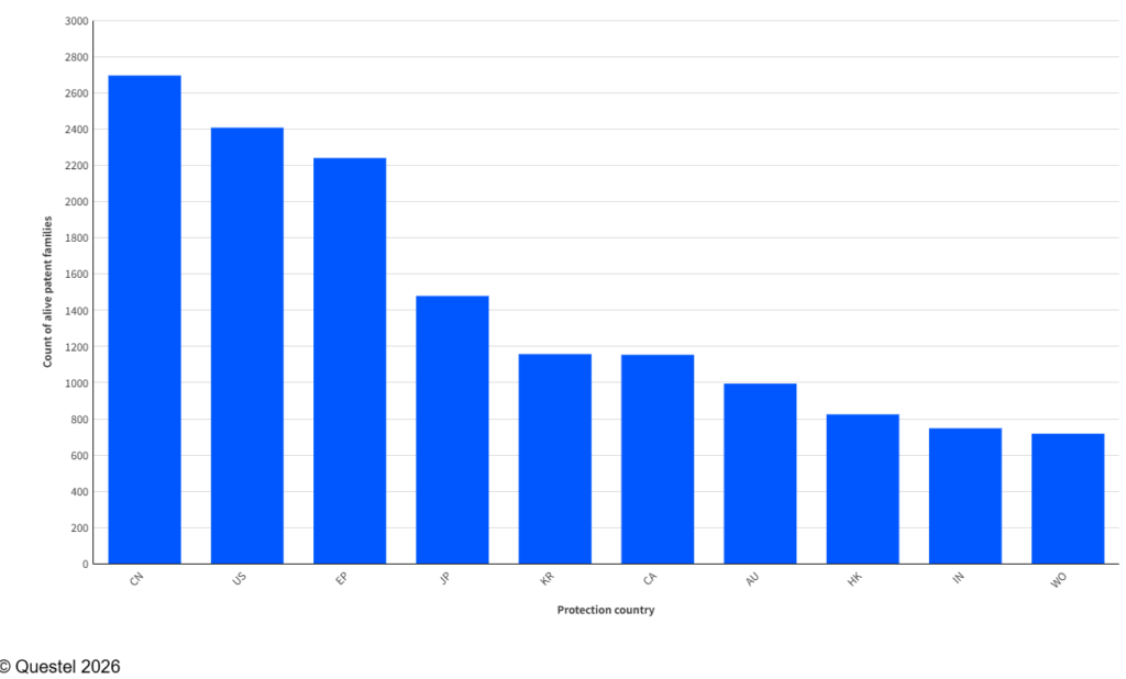 fig3